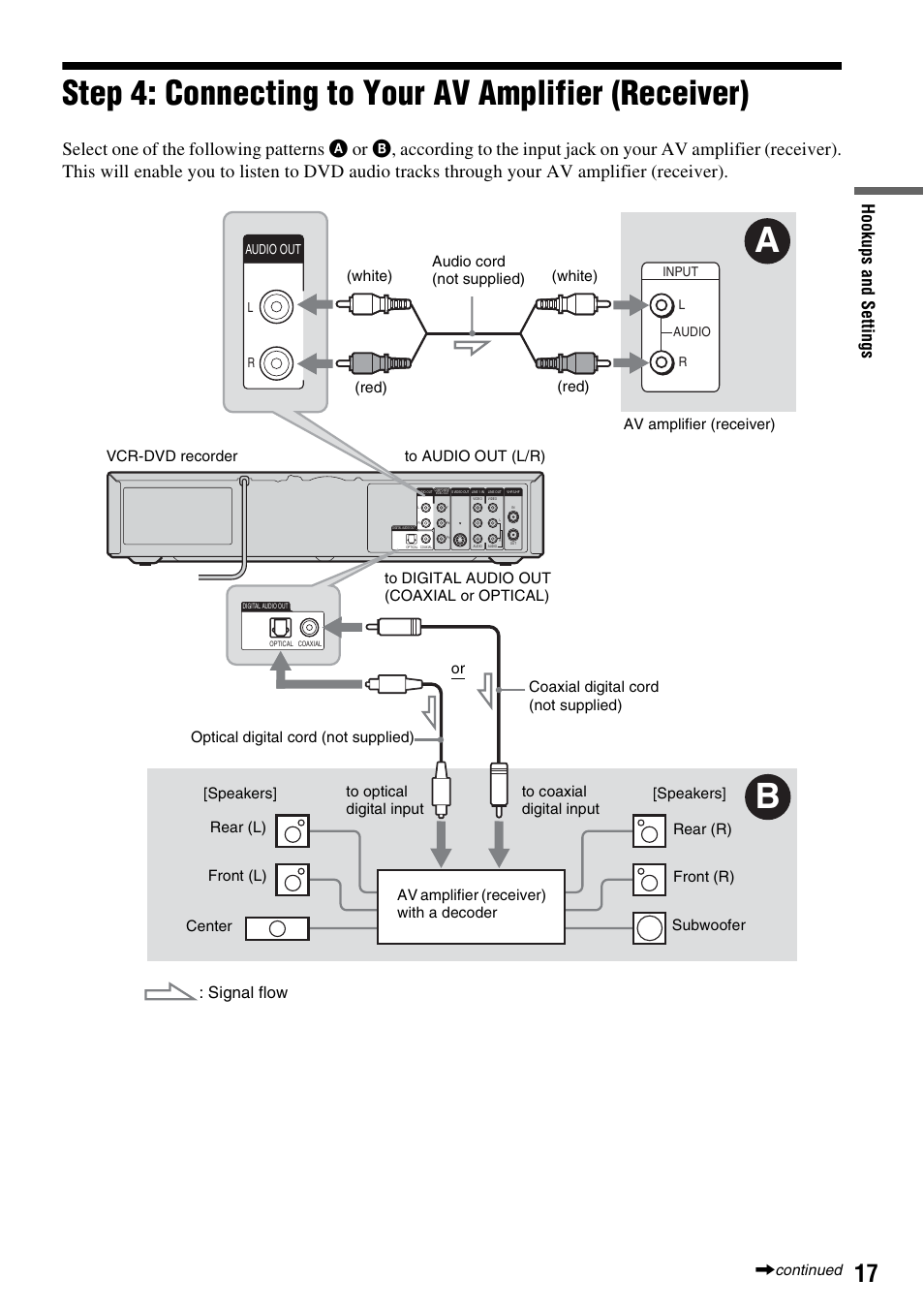 Step 4: connecting to your av amplifier (receiver), Hook ups and se tti n gs, Signal flow | Sony RDR-VX515 User Manual | Page 17 / 124