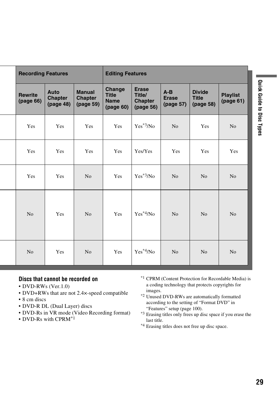 Sony RDR-VX515 User Manual | Page 29 / 124