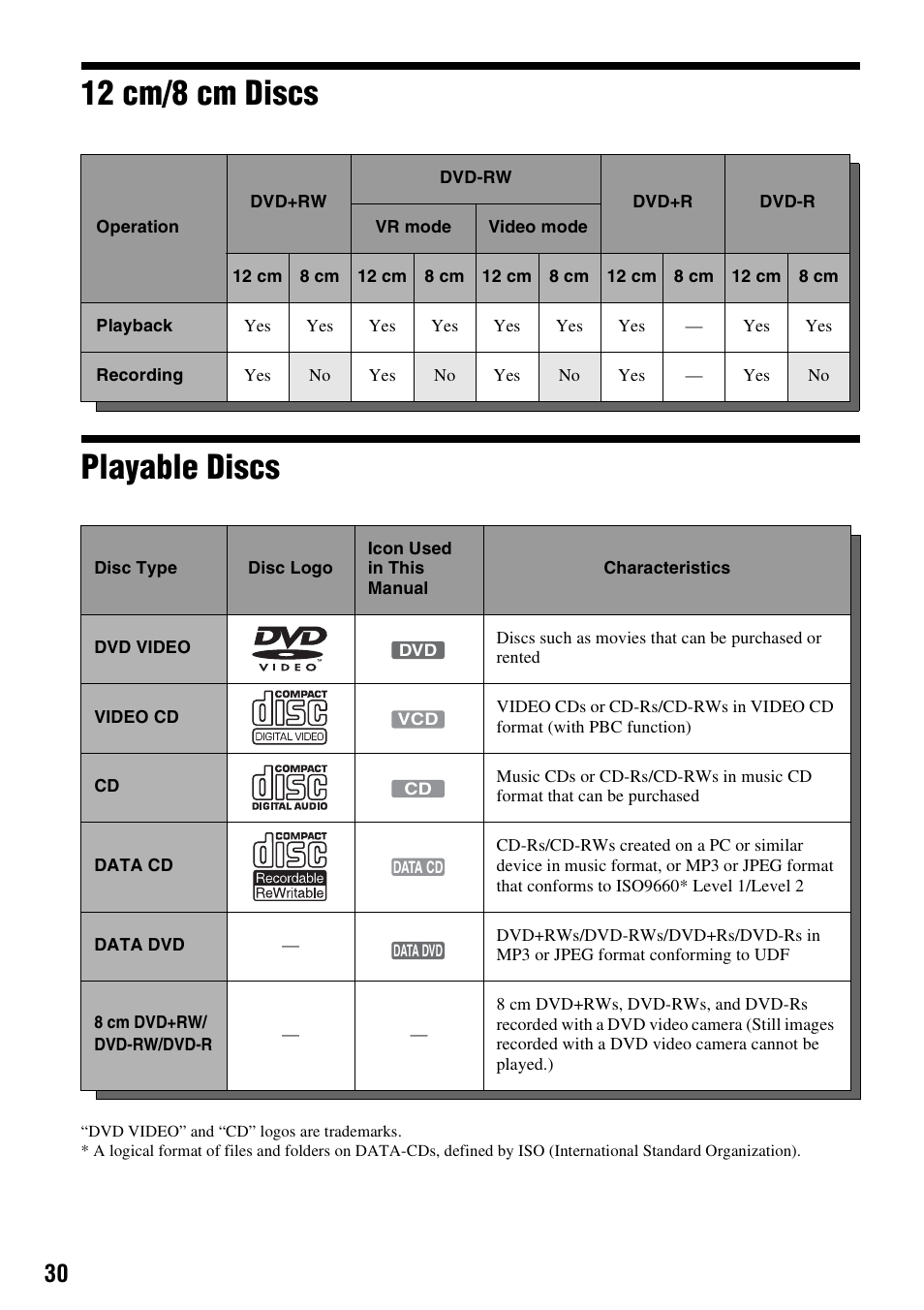 12 cm/8 cm discs, Playable discs, 12 cm/8 cm discs playable discs | Sony RDR-VX515 User Manual | Page 30 / 124