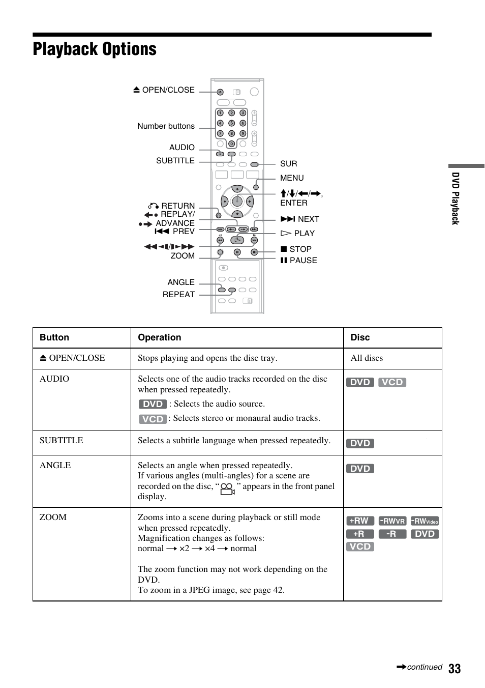 Playback options | Sony RDR-VX515 User Manual | Page 33 / 124