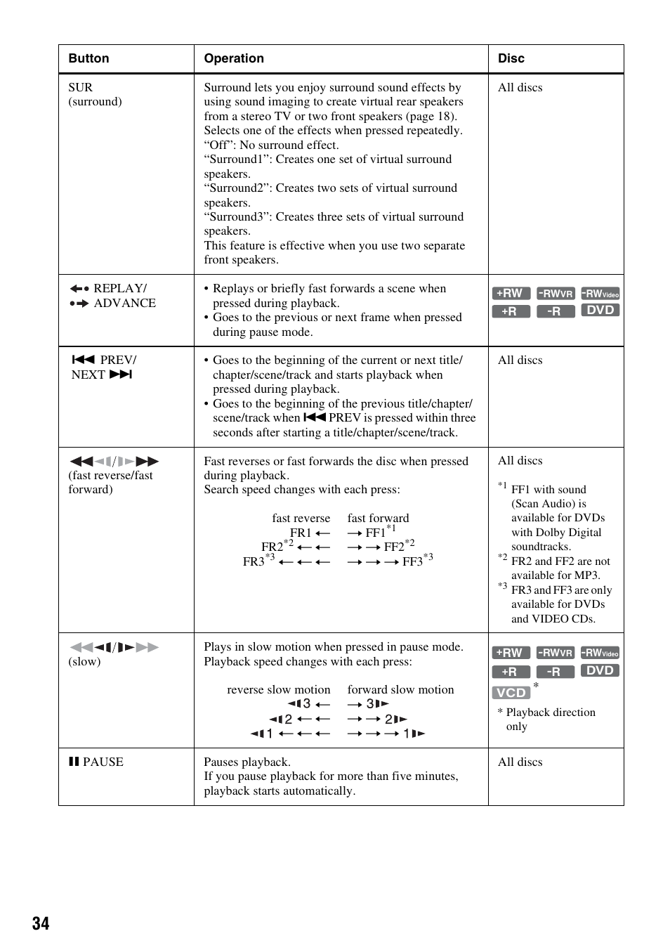 Sony RDR-VX515 User Manual | Page 34 / 124