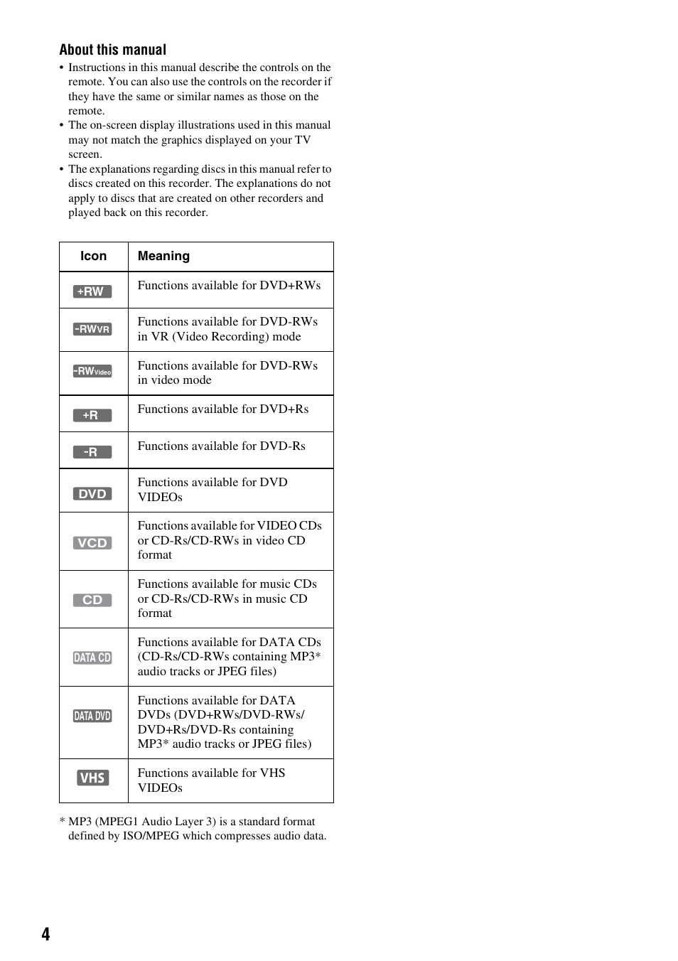 About this manual | Sony RDR-VX515 User Manual | Page 4 / 124