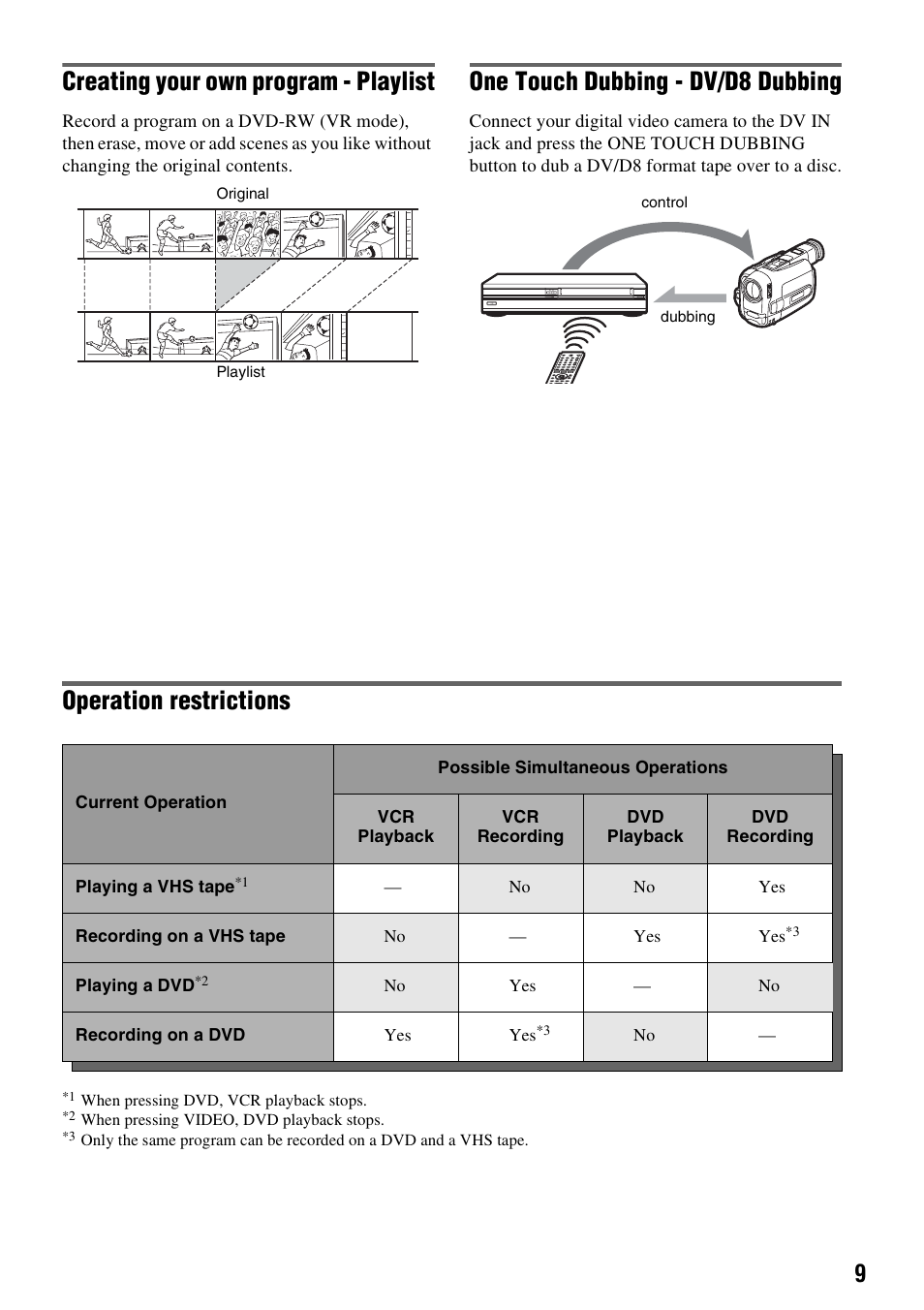 Creating your own program - playlist, One touch dubbing - dv/d8 dubbing, Operation restrictions | Sony RDR-VX515 User Manual | Page 9 / 124