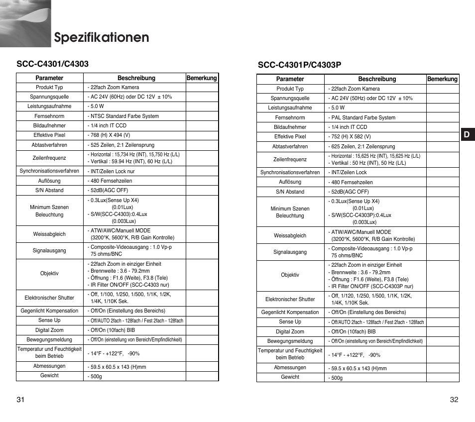 Spezifikationen | Samsung SCC-C4201P User Manual | Page 36 / 95