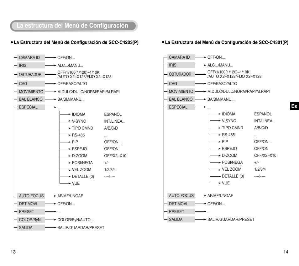 La estructura del menú de configuración | Samsung SCC-C4201P User Manual | Page 65 / 95