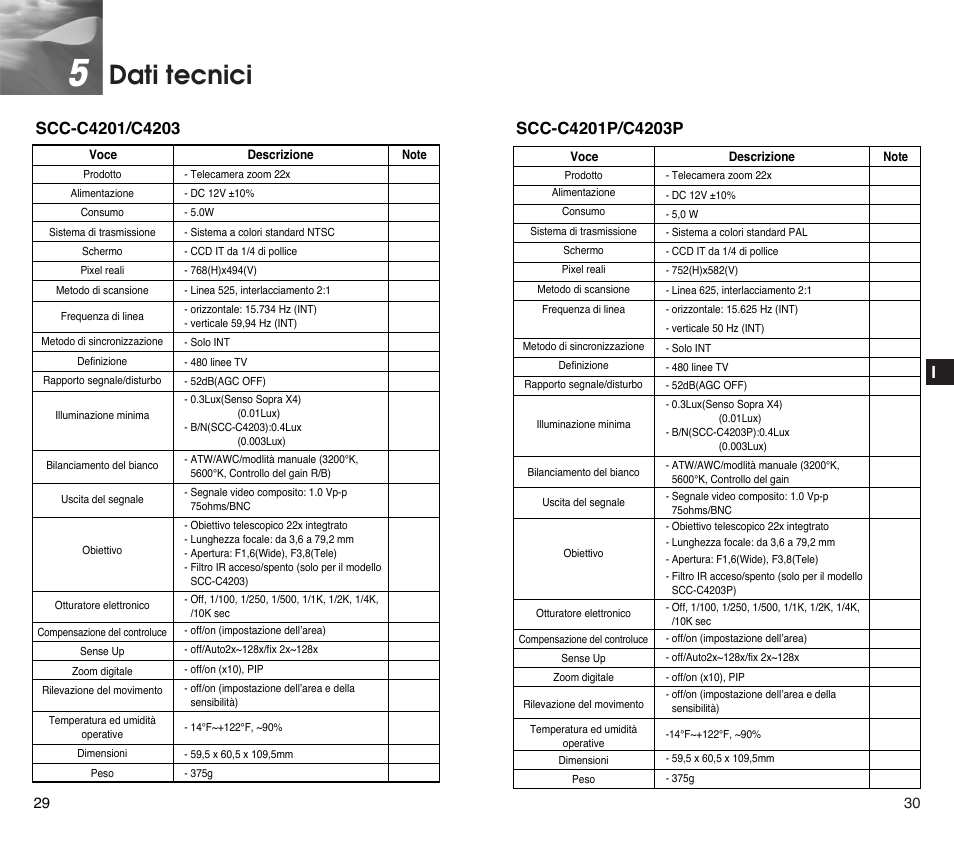 Dati tecnici | Samsung SCC-C4201P User Manual | Page 92 / 95