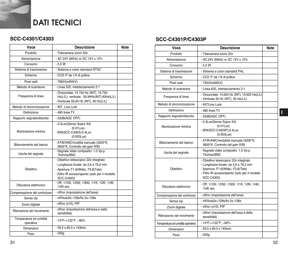 Dati tecnici | Samsung SCC-C4201P User Manual | Page 93 / 95