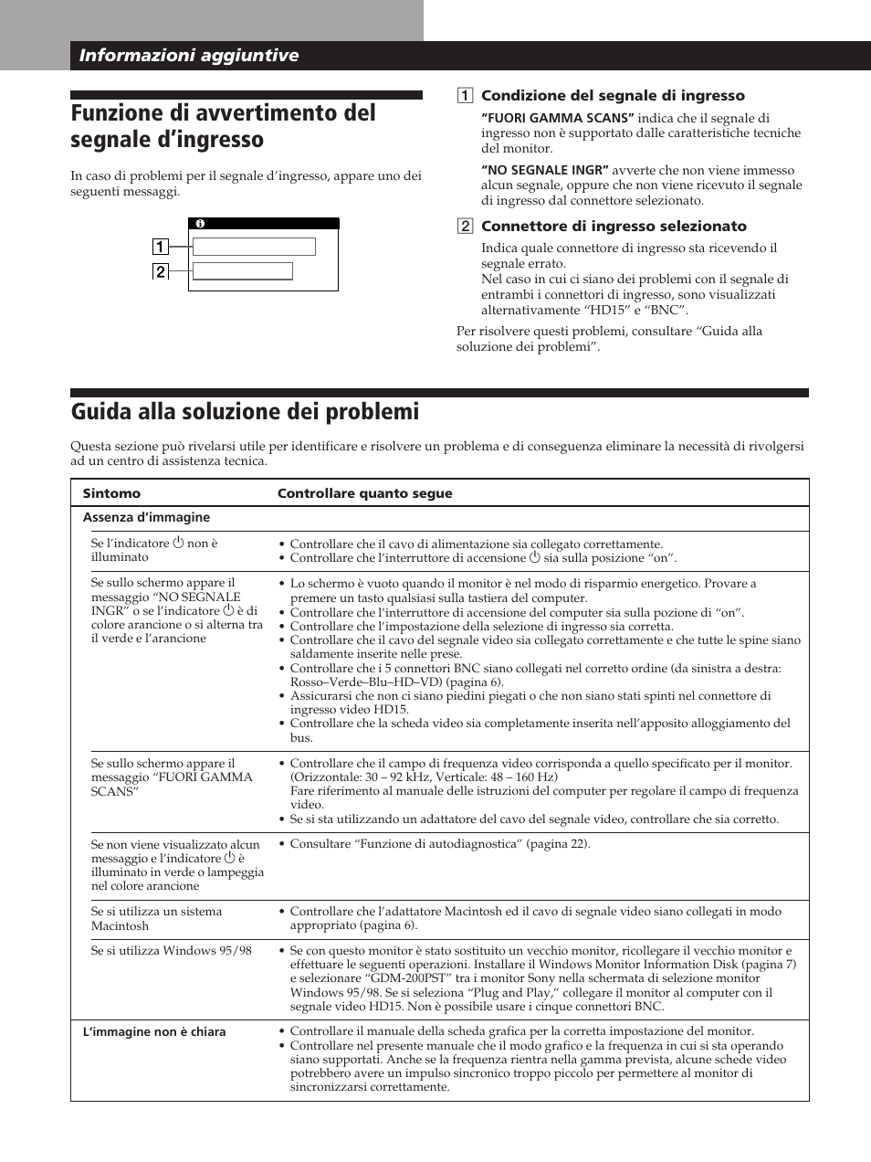Funzione di avvertimento del segnale d’ingresso, Guida alla soluzione dei problemi, Informazioni aggiuntive | Sony GDM-200PST User Manual | Page 100 / 104