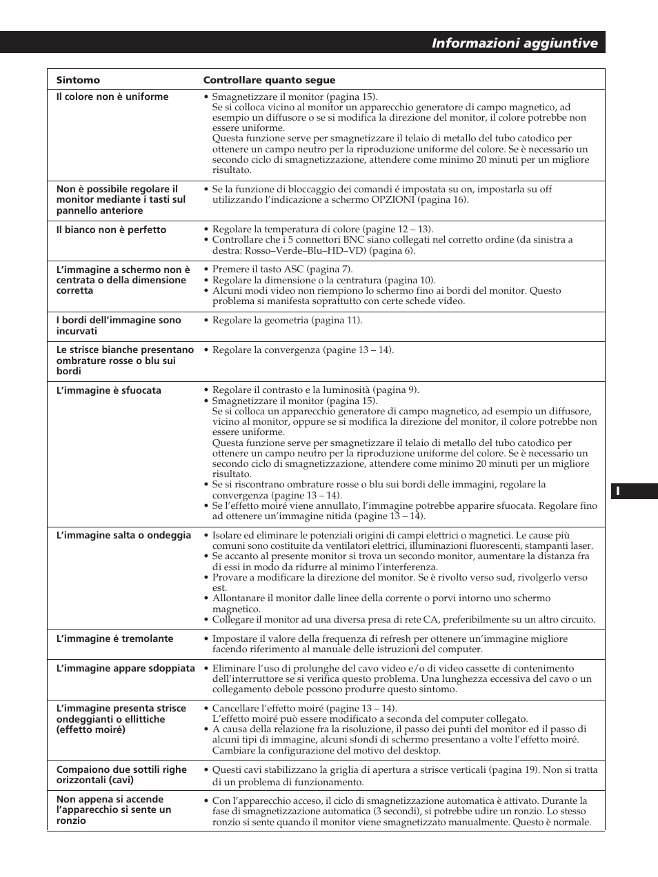 Getting started informazioni aggiuntive | Sony GDM-200PST User Manual | Page 101 / 104