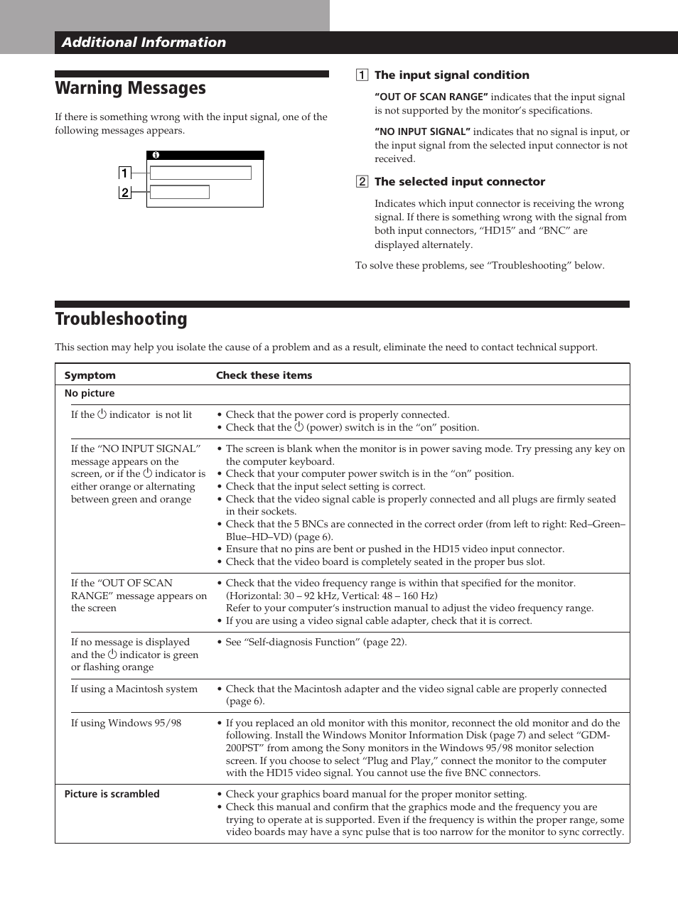 Warning messages, Troubleshooting, Additional information | Sony GDM-200PST User Manual | Page 20 / 104