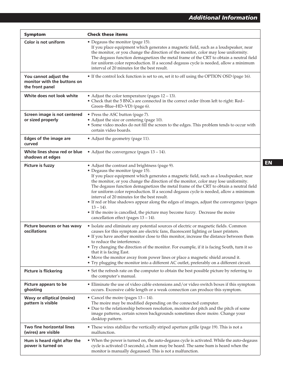 Additional information | Sony GDM-200PST User Manual | Page 21 / 104