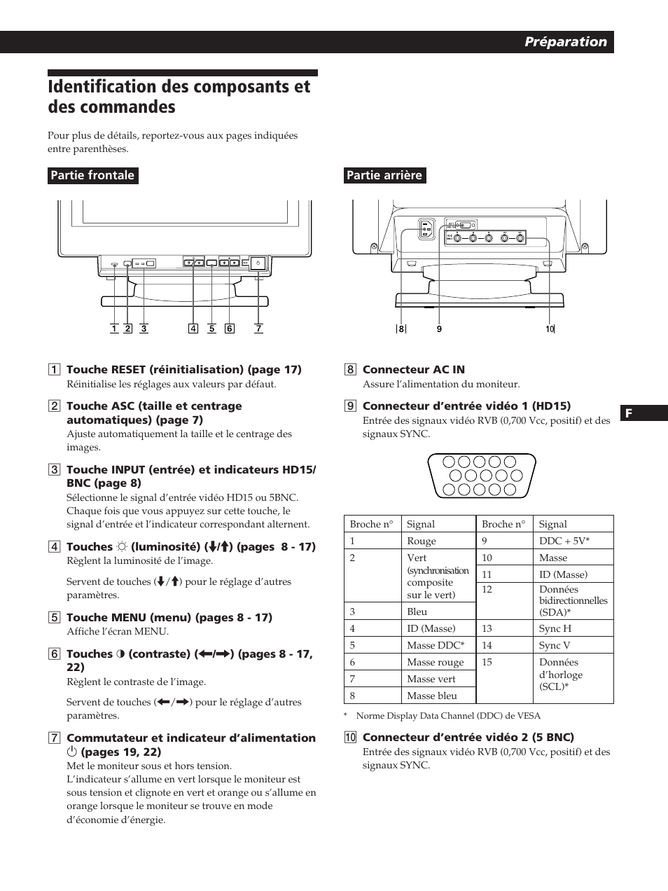 Identification des composants et des commandes, Préparation | Sony GDM-200PST User Manual | Page 25 / 104