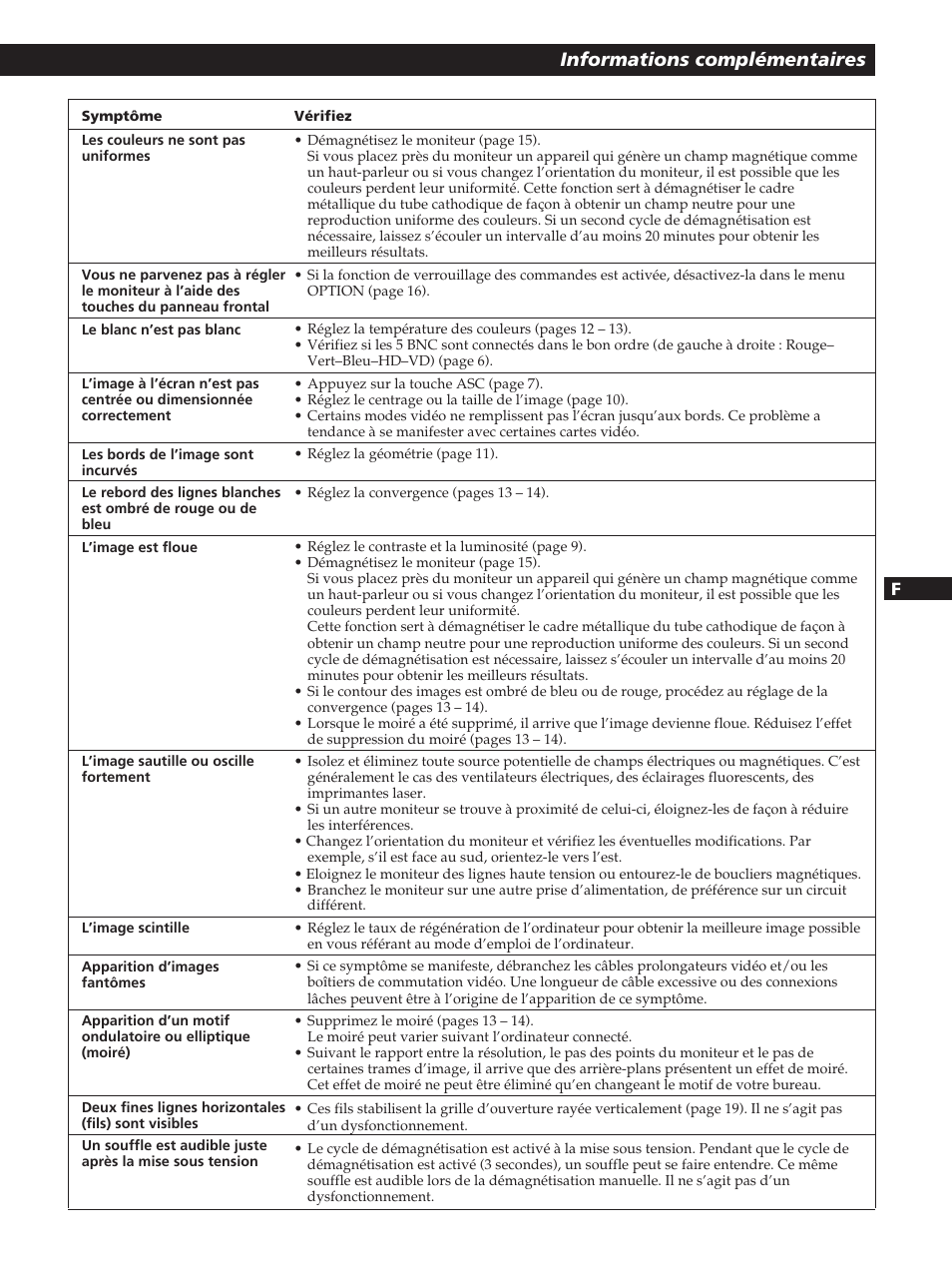Informations complémentaires | Sony GDM-200PST User Manual | Page 41 / 104