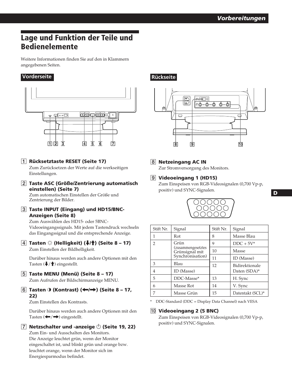 Lage und funktion der teile und bedienelemente, Vorbereitungen | Sony GDM-200PST User Manual | Page 45 / 104