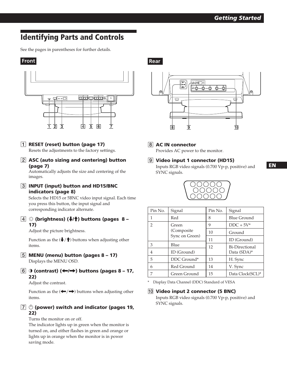 Identifying parts and controls, Getting started | Sony GDM-200PST User Manual | Page 5 / 104