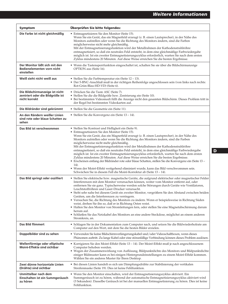 Weitere informationen, Fen d es i | Sony GDM-200PST User Manual | Page 61 / 104