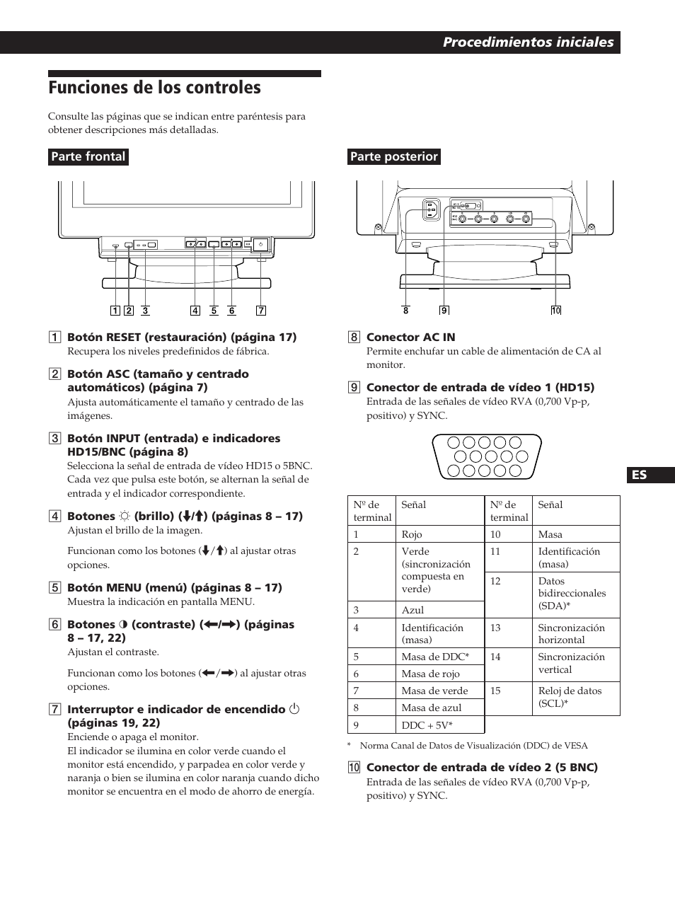 Funciones de los controles, Procedimientos iniciales | Sony GDM-200PST User Manual | Page 65 / 104