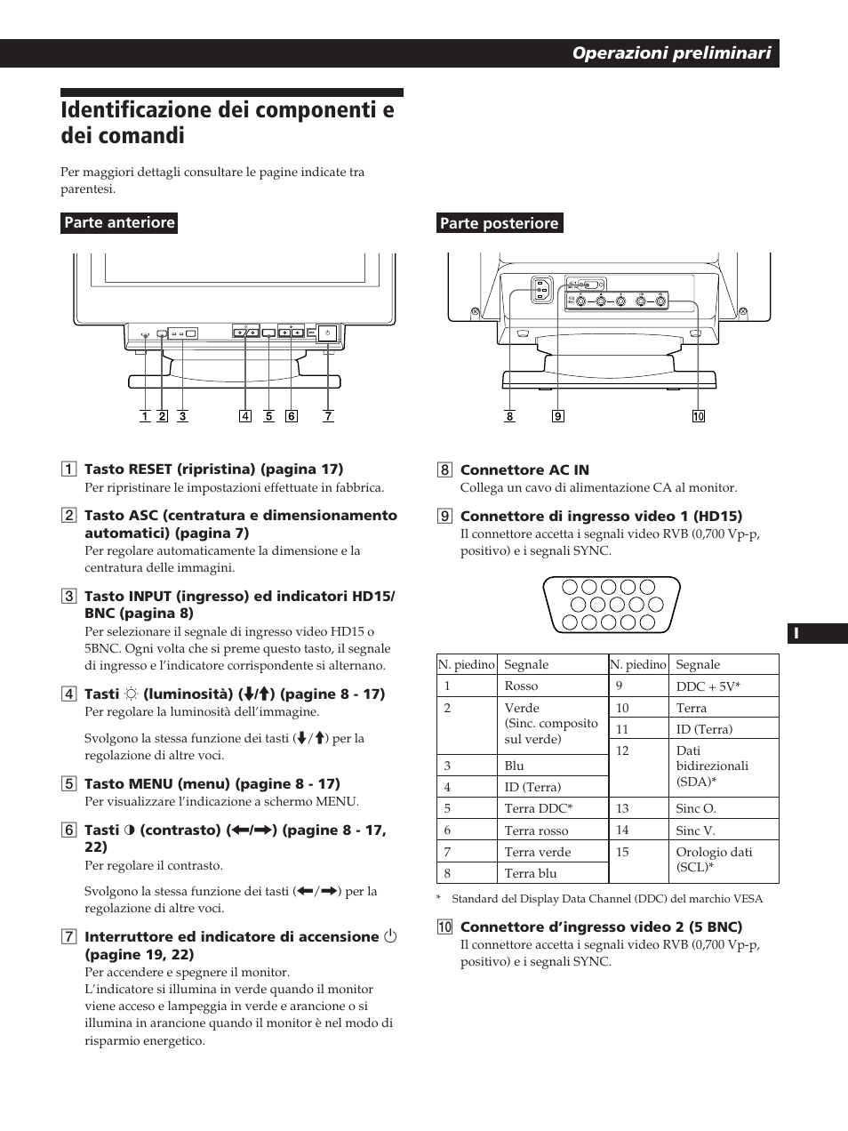 Identificazione dei componenti e dei comandi, Operazioni preliminari | Sony GDM-200PST User Manual | Page 85 / 104