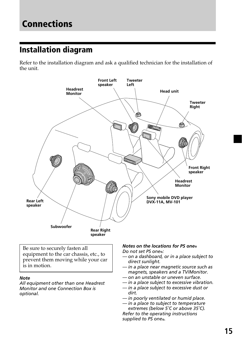 Connections, Installation diagram | Sony XVM-H65 User Manual | Page 15 / 104