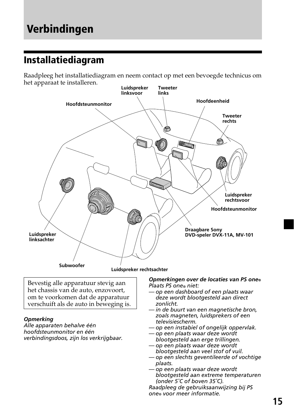 Verbindingen, Installatiediagram, 15 installatiediagram | Sony XVM-H65 User Manual | Page 95 / 104