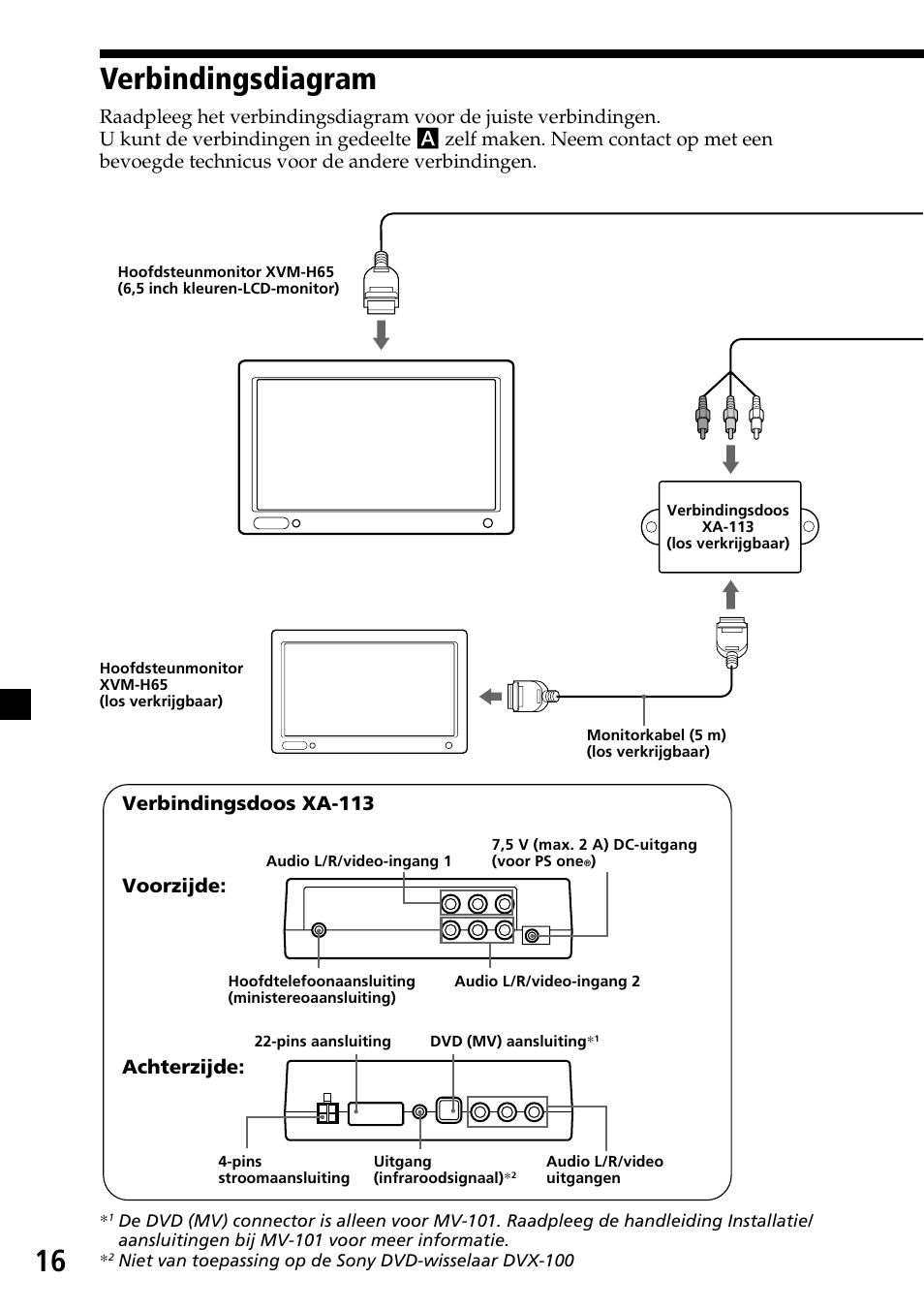 Verbindingsdiagram, 16 verbindingsdiagram, Voorzijde | Verbindingsdoos xa-113 achterzijde | Sony XVM-H65 User Manual | Page 96 / 104