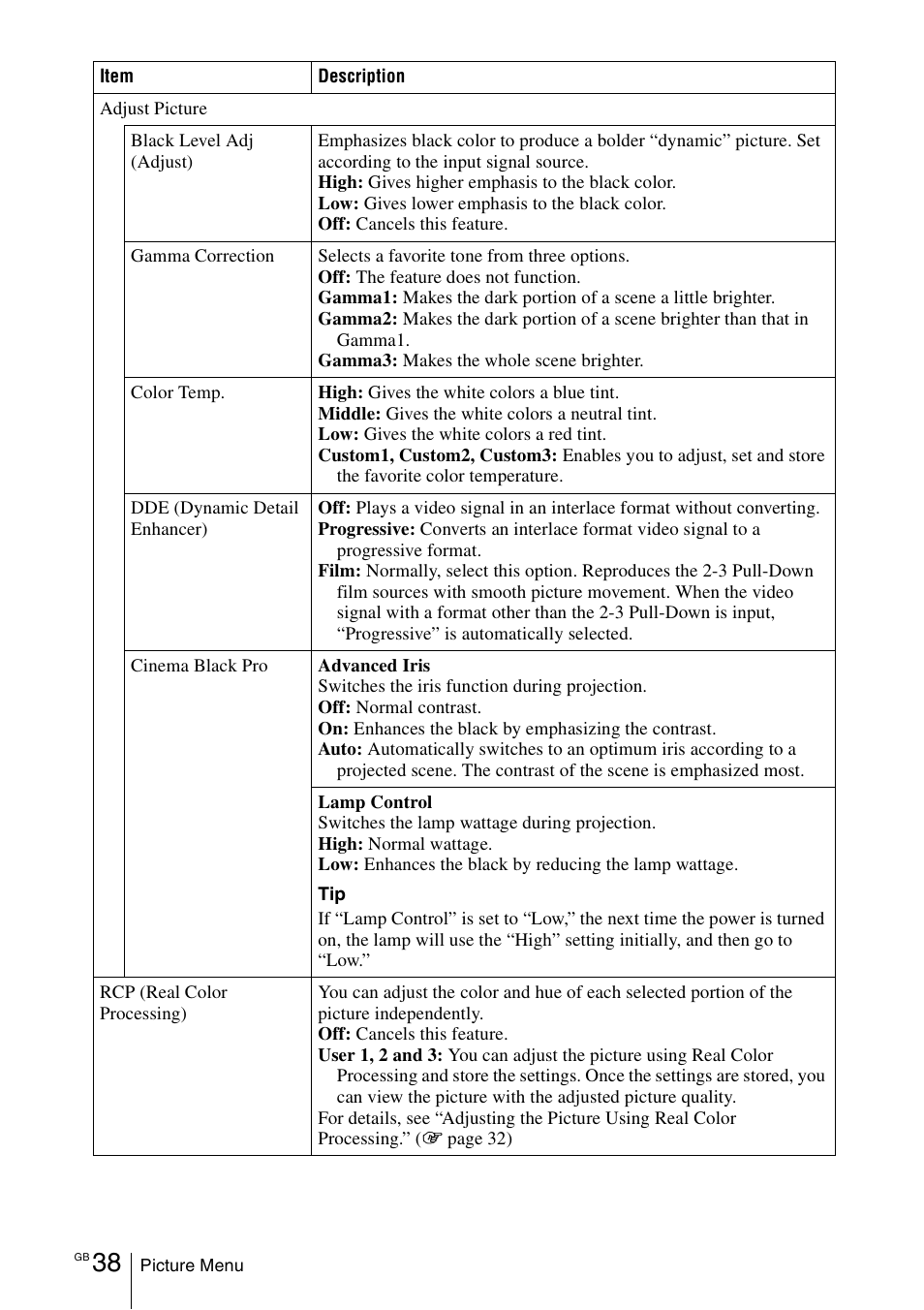 Sony Cineza VPL-HS50 User Manual | Page 38 / 68