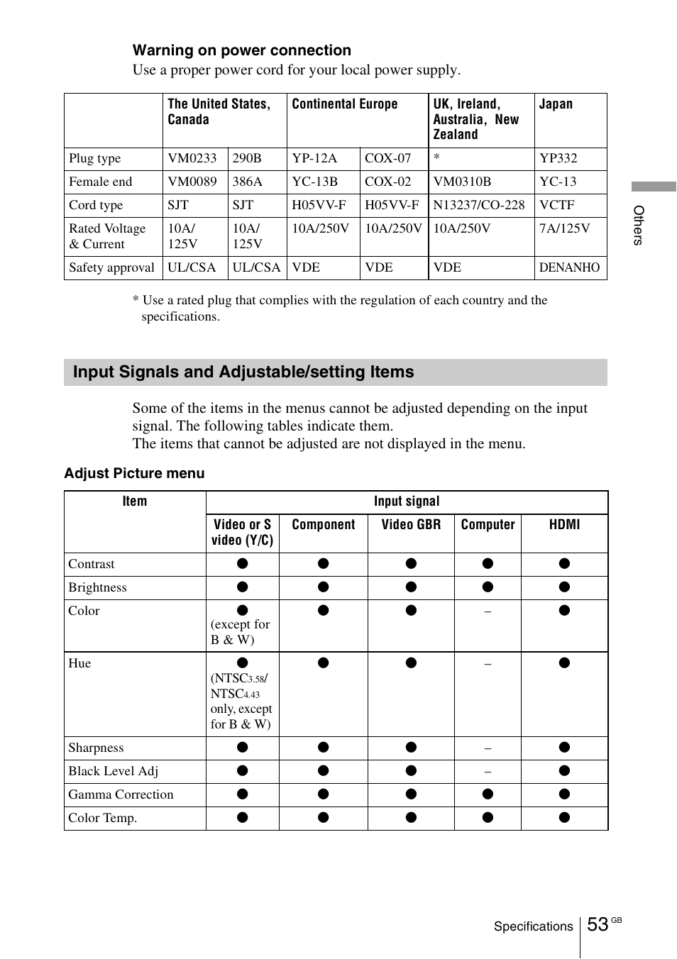 Input signals and adjustable/setting items, Input signals and adjustable/setting, Items | Sony Cineza VPL-HS50 User Manual | Page 53 / 68