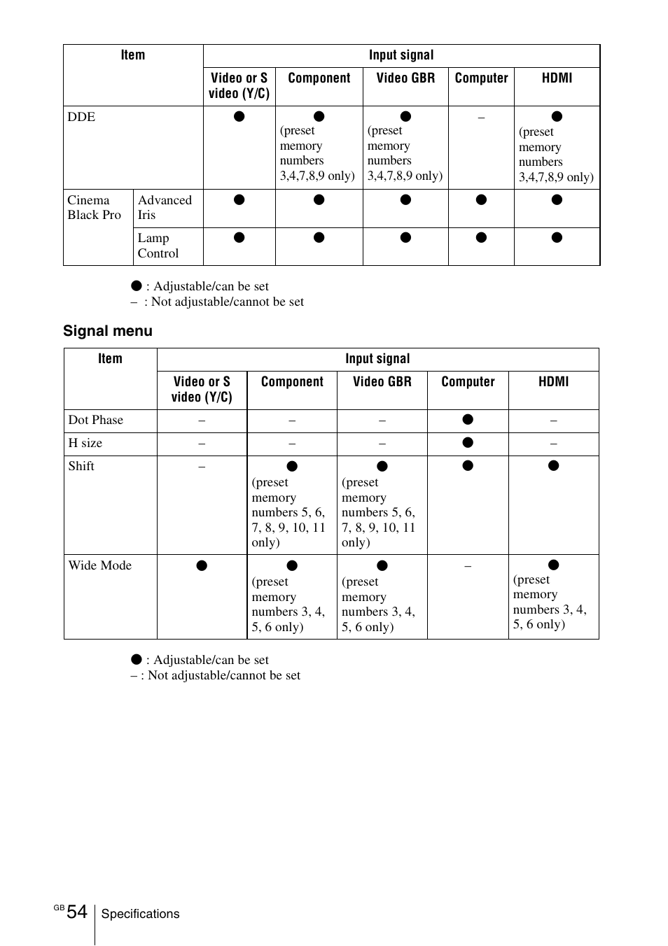 Sony Cineza VPL-HS50 User Manual | Page 54 / 68