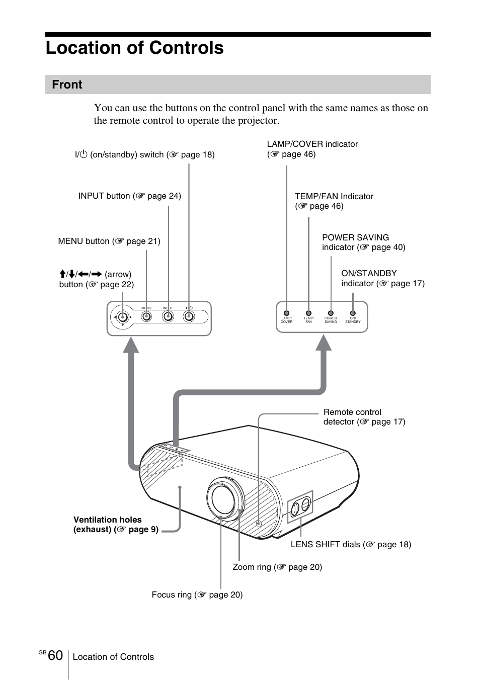 Location of controls, Front, S 60 to | Sony Cineza VPL-HS50 User Manual | Page 60 / 68