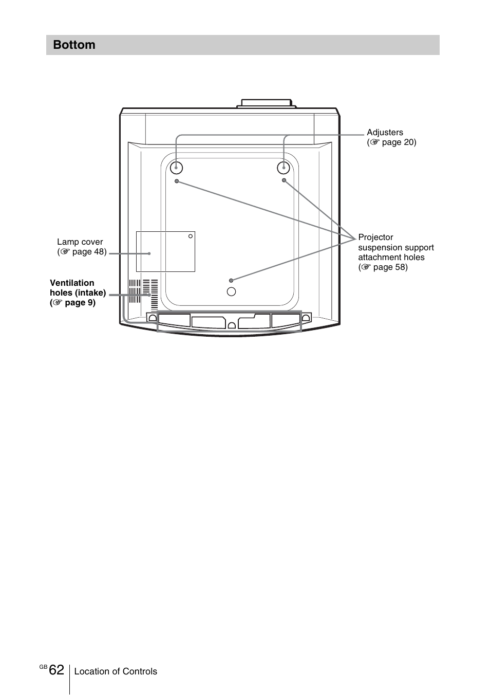 Bottom | Sony Cineza VPL-HS50 User Manual | Page 62 / 68