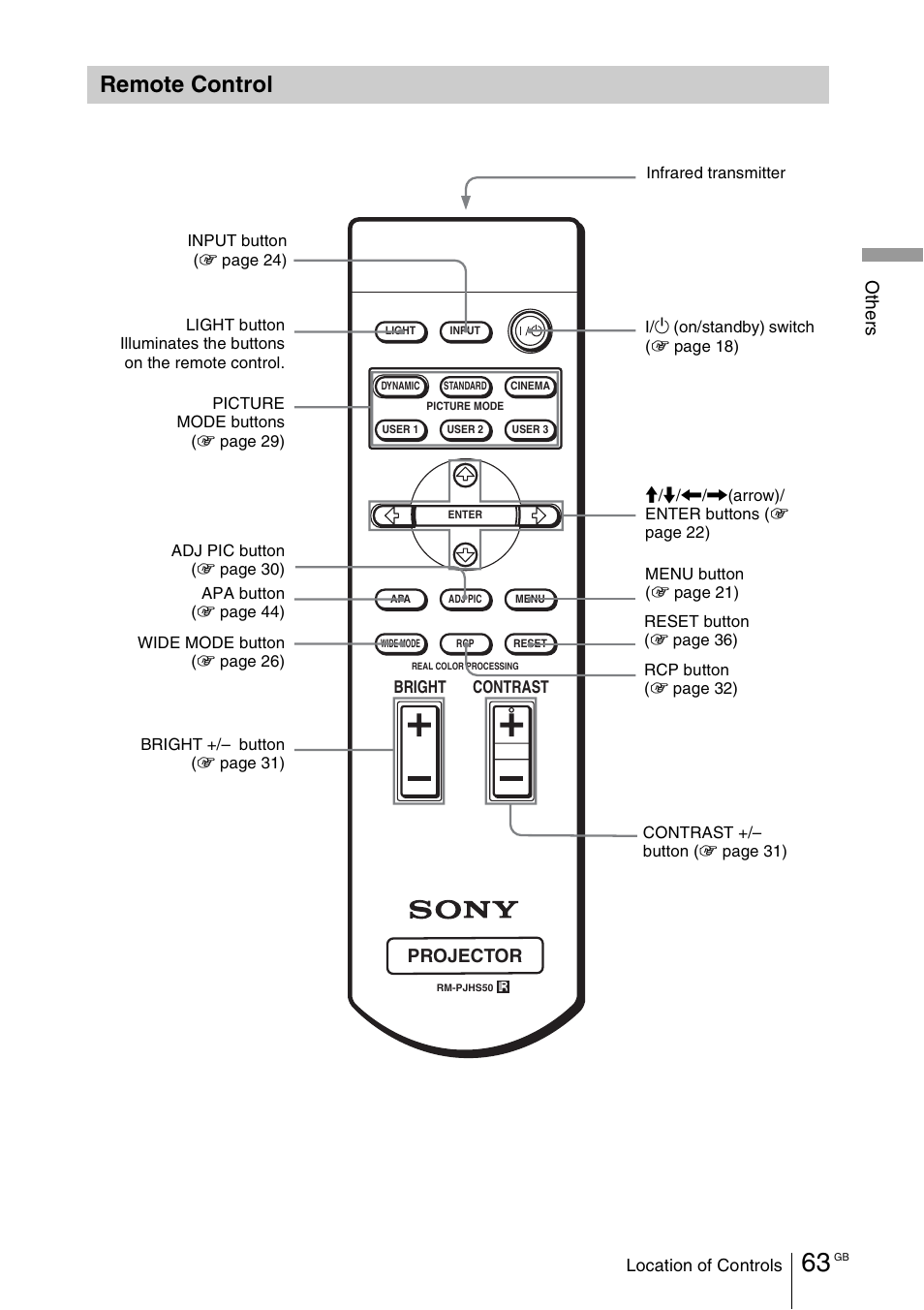 Remote control, Oth e rs, Projector | Sony Cineza VPL-HS50 User Manual | Page 63 / 68