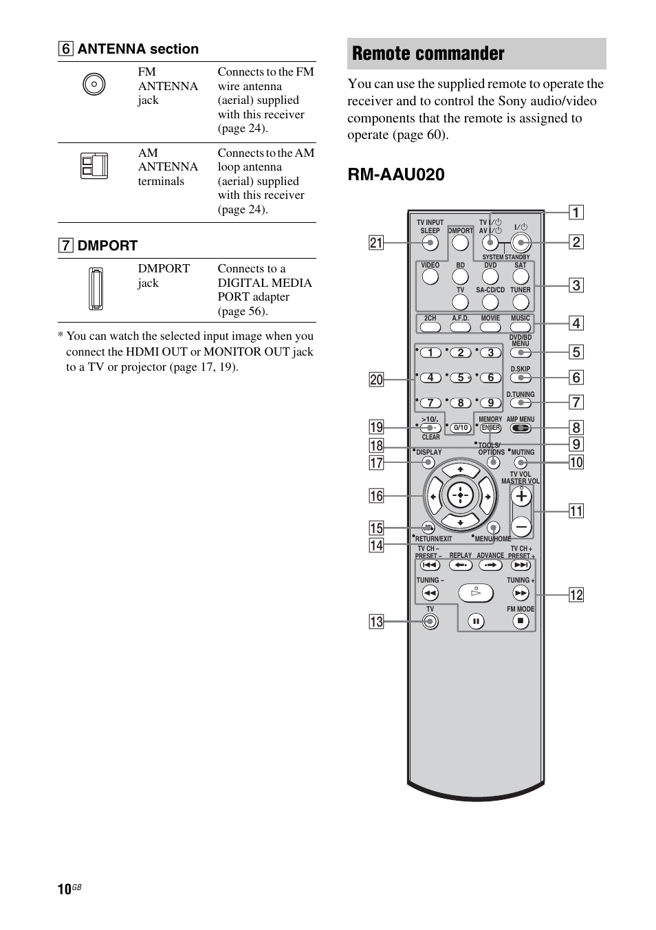 Remote commander, Rm-aau020, G dmport | Sony 3-284-083-41(1) User Manual | Page 10 / 72