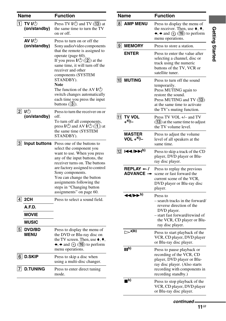 Sony 3-284-083-41(1) User Manual | Page 11 / 72