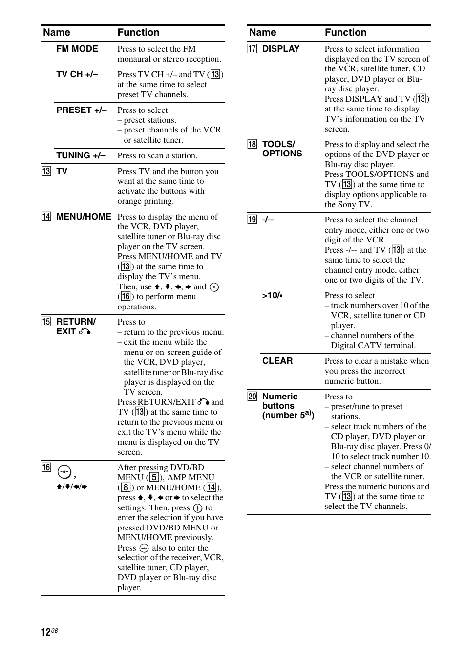 Sony 3-284-083-41(1) User Manual | Page 12 / 72