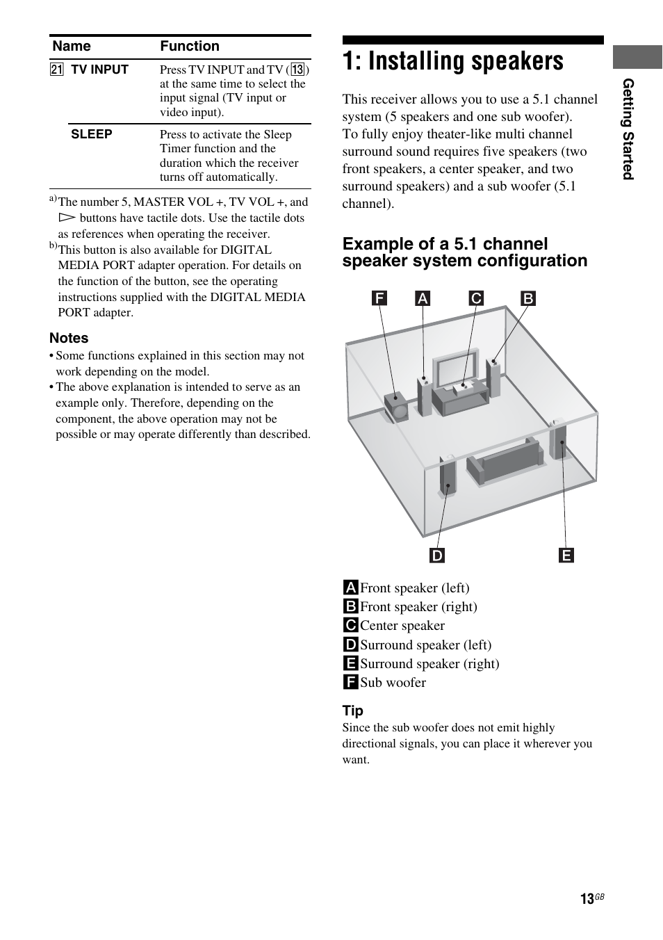 Installing speakers | Sony 3-284-083-41(1) User Manual | Page 13 / 72