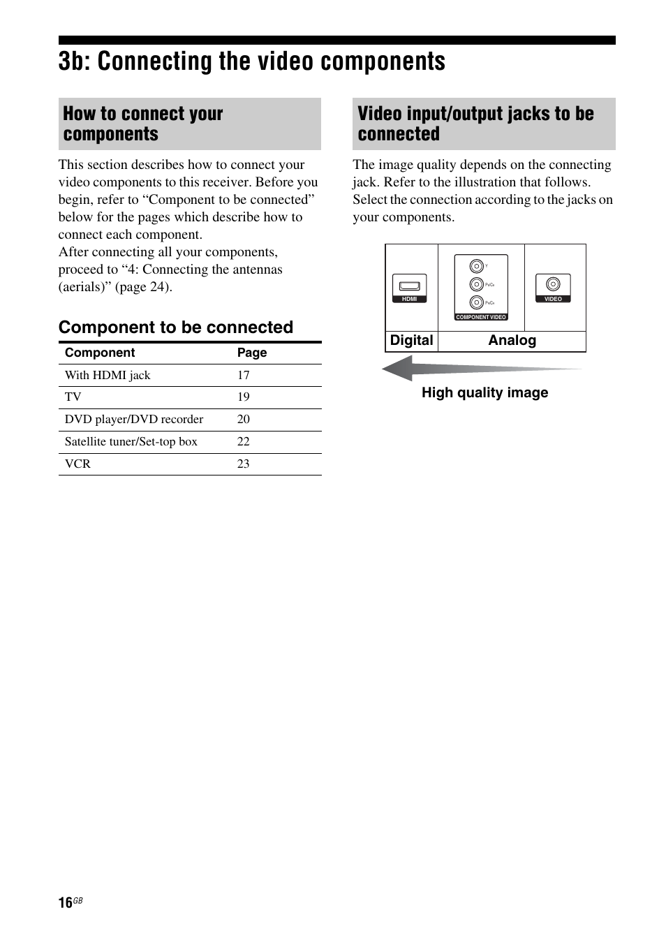 3b: connecting the video components, How to connect your components, Video input/output jacks to be connected | Component to be connected, Digital analog high quality image | Sony 3-284-083-41(1) User Manual | Page 16 / 72