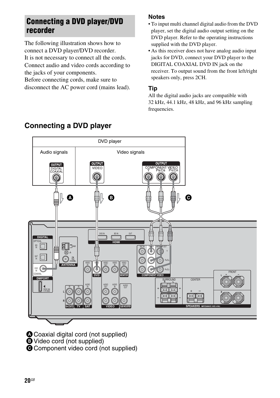 Connecting a dvd player/dvd recorder, Connecting a dvd player, Dvd player | Audio signals video signals | Sony 3-284-083-41(1) User Manual | Page 20 / 72