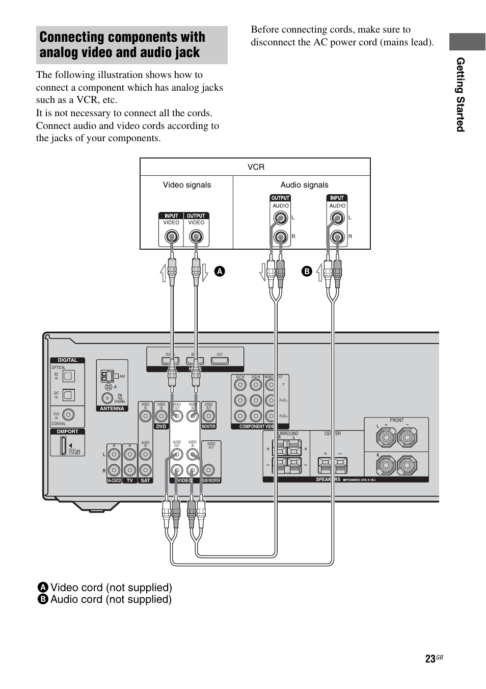 Video signals audio signals | Sony 3-284-083-41(1) User Manual | Page 23 / 72