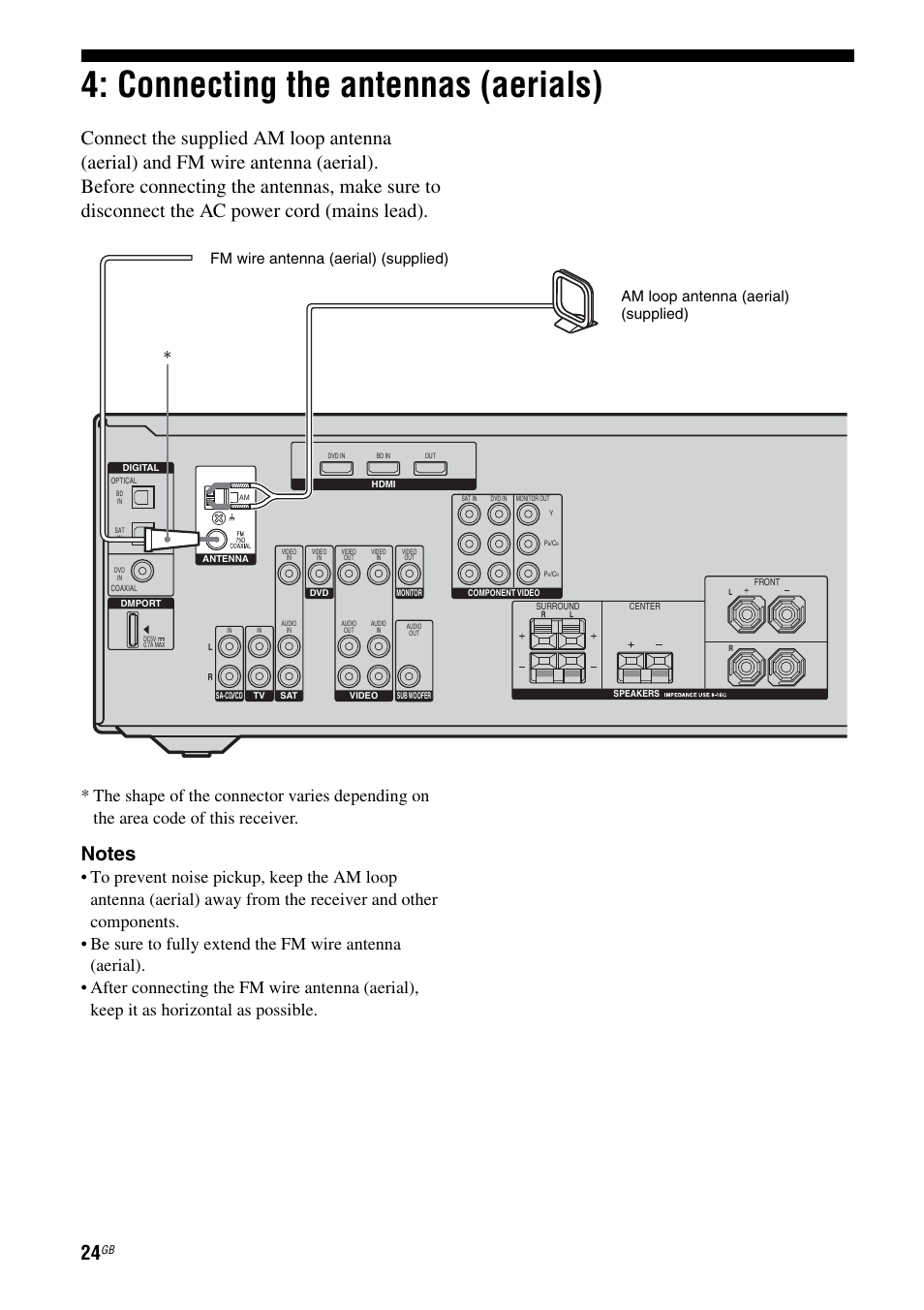 Connecting the antennas (aerials) | Sony 3-284-083-41(1) User Manual | Page 24 / 72