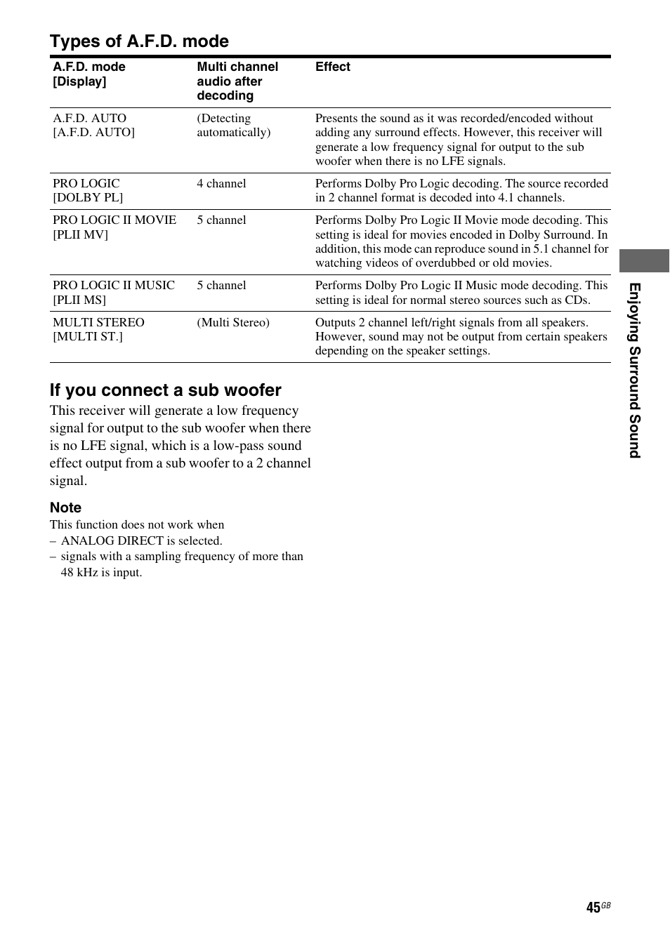 Types of a.f.d. mode if you connect a sub woofer | Sony 3-284-083-41(1) User Manual | Page 45 / 72