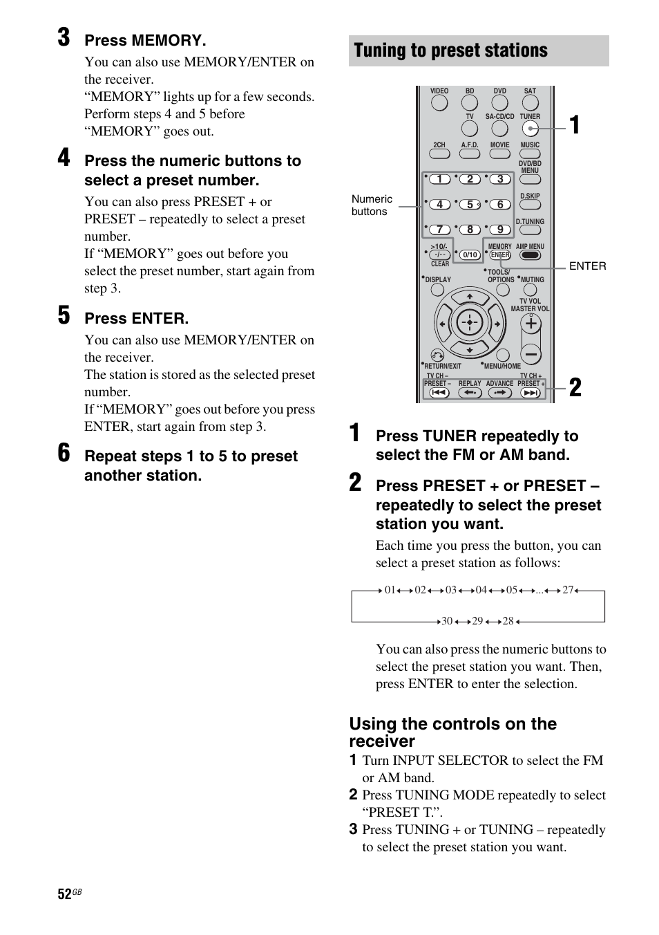 Tuning to preset stations, Using the controls on the receiver, Press enter | Repeat steps 1 to 5 to preset another station, Press tuner repeatedly to select the fm or am band, Turn input selector to select the fm or am band, Press tuning mode repeatedly to select “preset t | Sony 3-284-083-41(1) User Manual | Page 52 / 72
