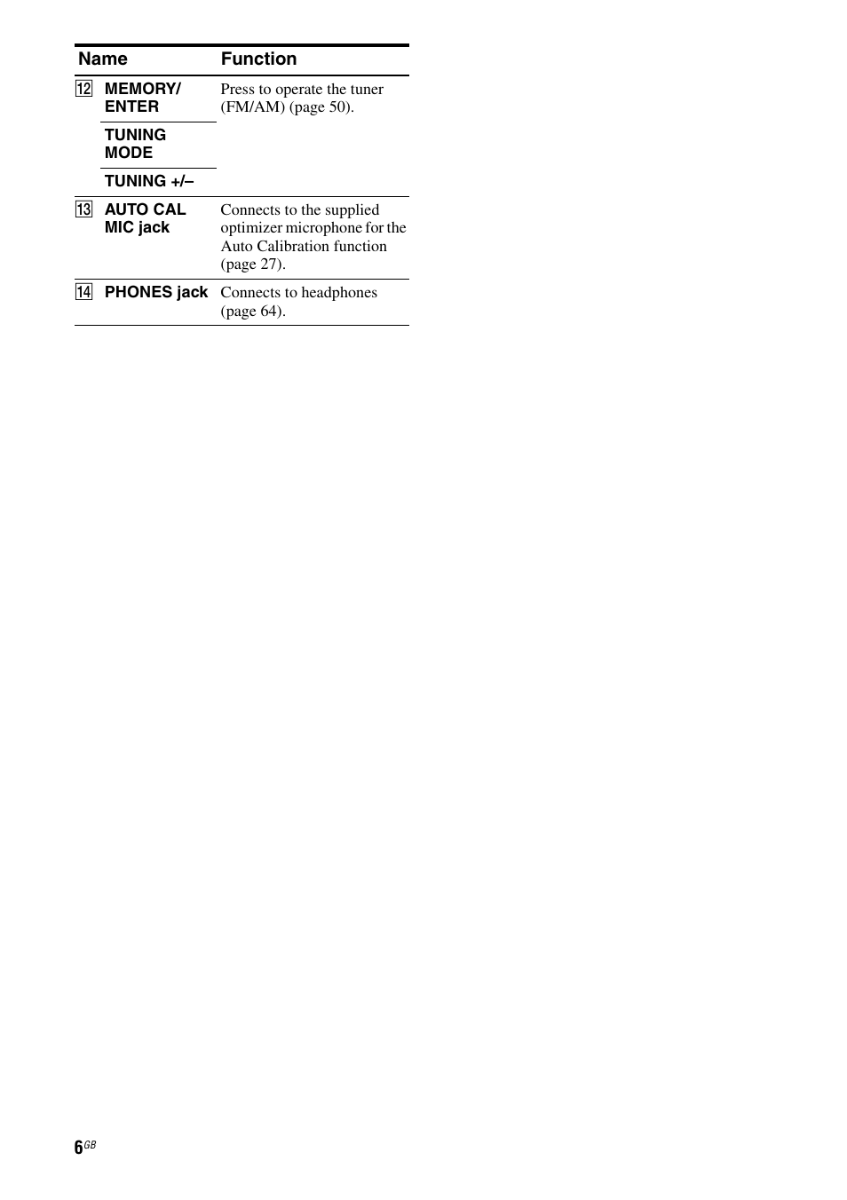 Sony 3-284-083-41(1) User Manual | Page 6 / 72