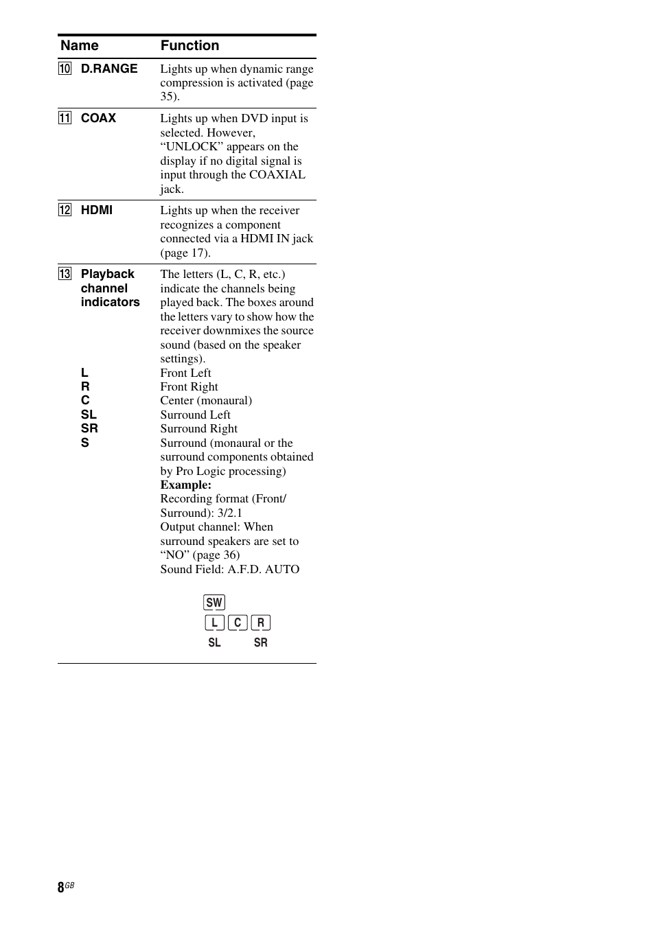 Sony 3-284-083-41(1) User Manual | Page 8 / 72