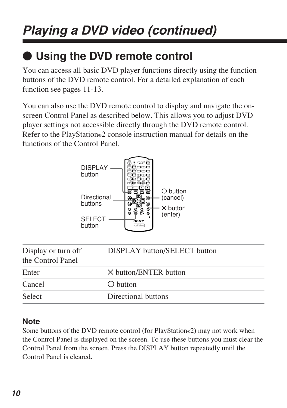 Playing a dvd video (continued), Z using the dvd remote control, The control panel | A button (cancel) | Sony SCPH-10420 U User Manual | Page 10 / 112