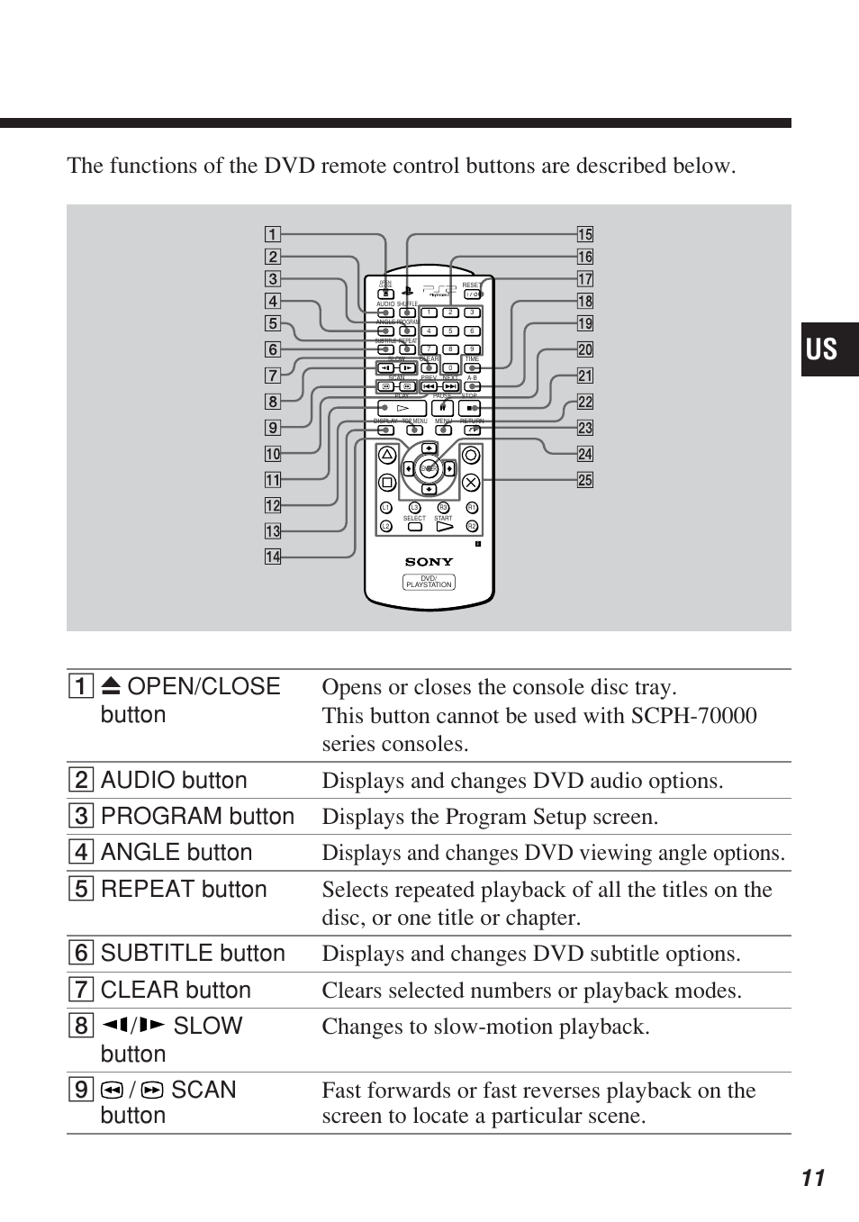 Sony SCPH-10420 U User Manual | Page 11 / 112