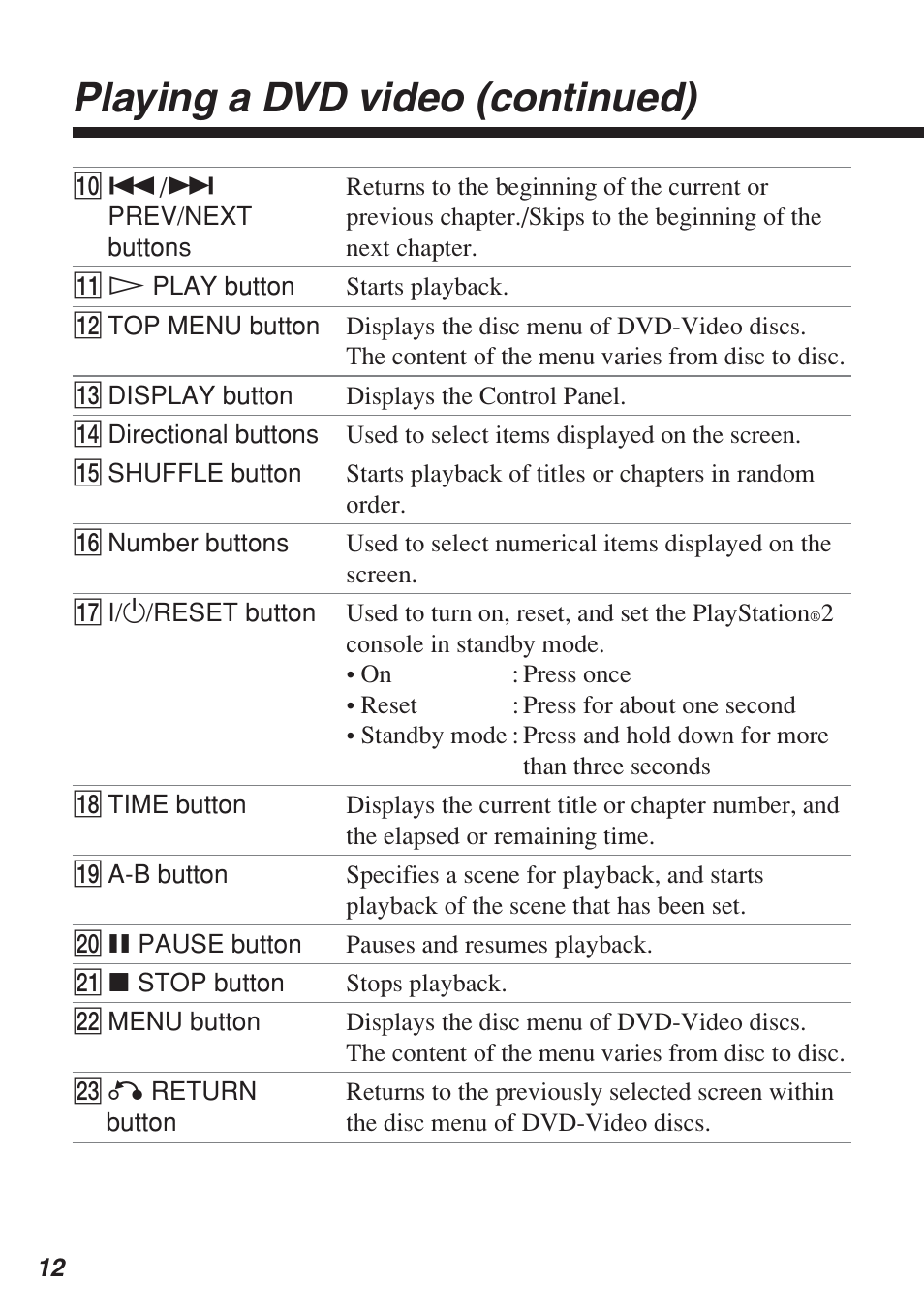 Playing a dvd video (continued) | Sony SCPH-10420 U User Manual | Page 12 / 112