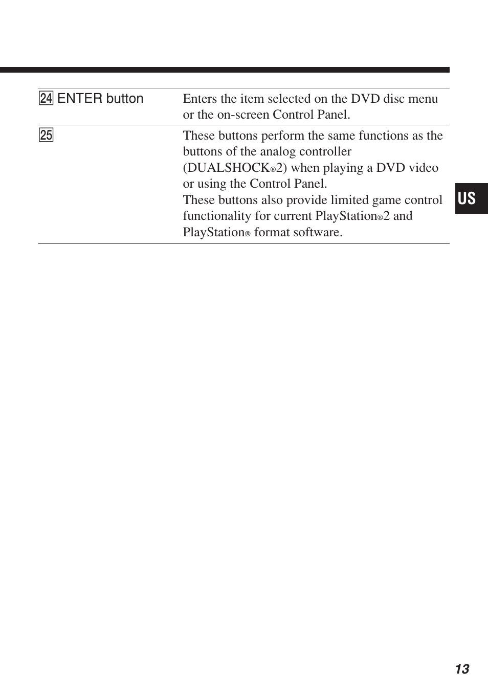 Sony SCPH-10420 U User Manual | Page 13 / 112