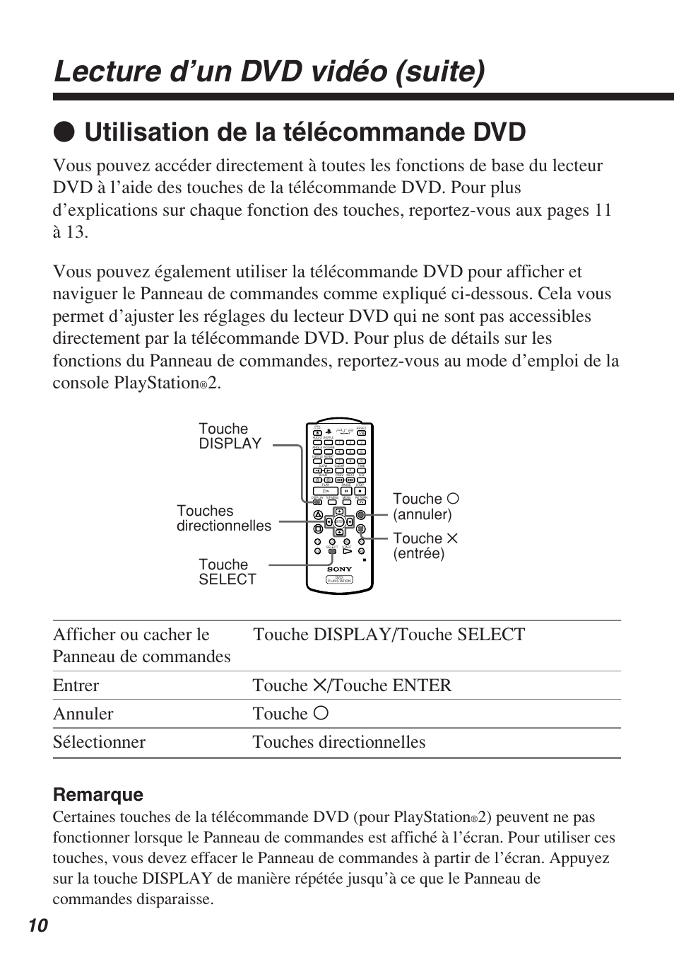 Lecture d’un dvd vidéo (suite), Z utilisation de la télécommande dvd, Remarque | Panneau de commandes, Touche a (annuler) | Sony SCPH-10420 U User Manual | Page 46 / 112