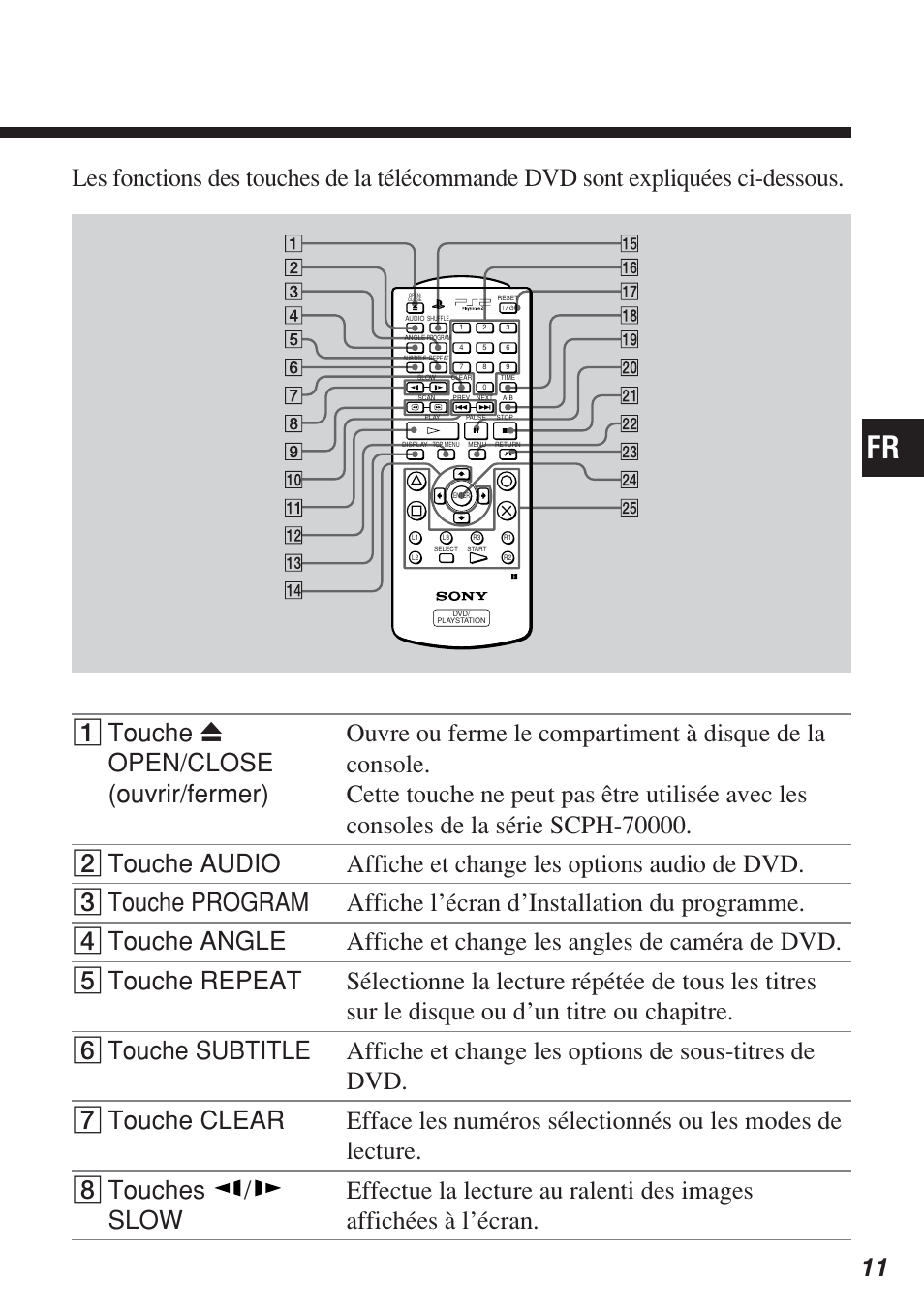 Sony SCPH-10420 U User Manual | Page 47 / 112