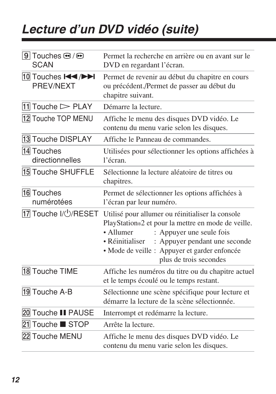 Lecture d’un dvd vidéo (suite) | Sony SCPH-10420 U User Manual | Page 48 / 112